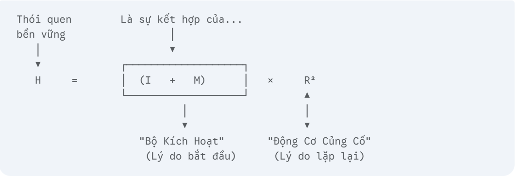 công thức thói quen
